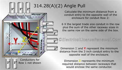 electric wall box angle|electrical junction box size.